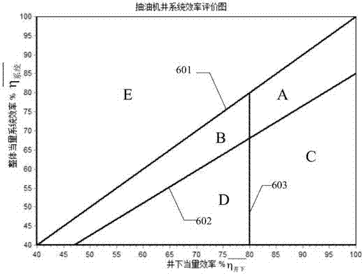 Parameter adjusting method and system for improving system efficiency of rod-pumped well