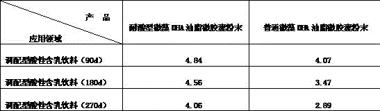 A kind of acid-resistant microalgae dha oil microcapsule powder