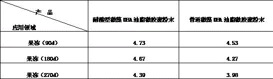 A kind of acid-resistant microalgae dha oil microcapsule powder