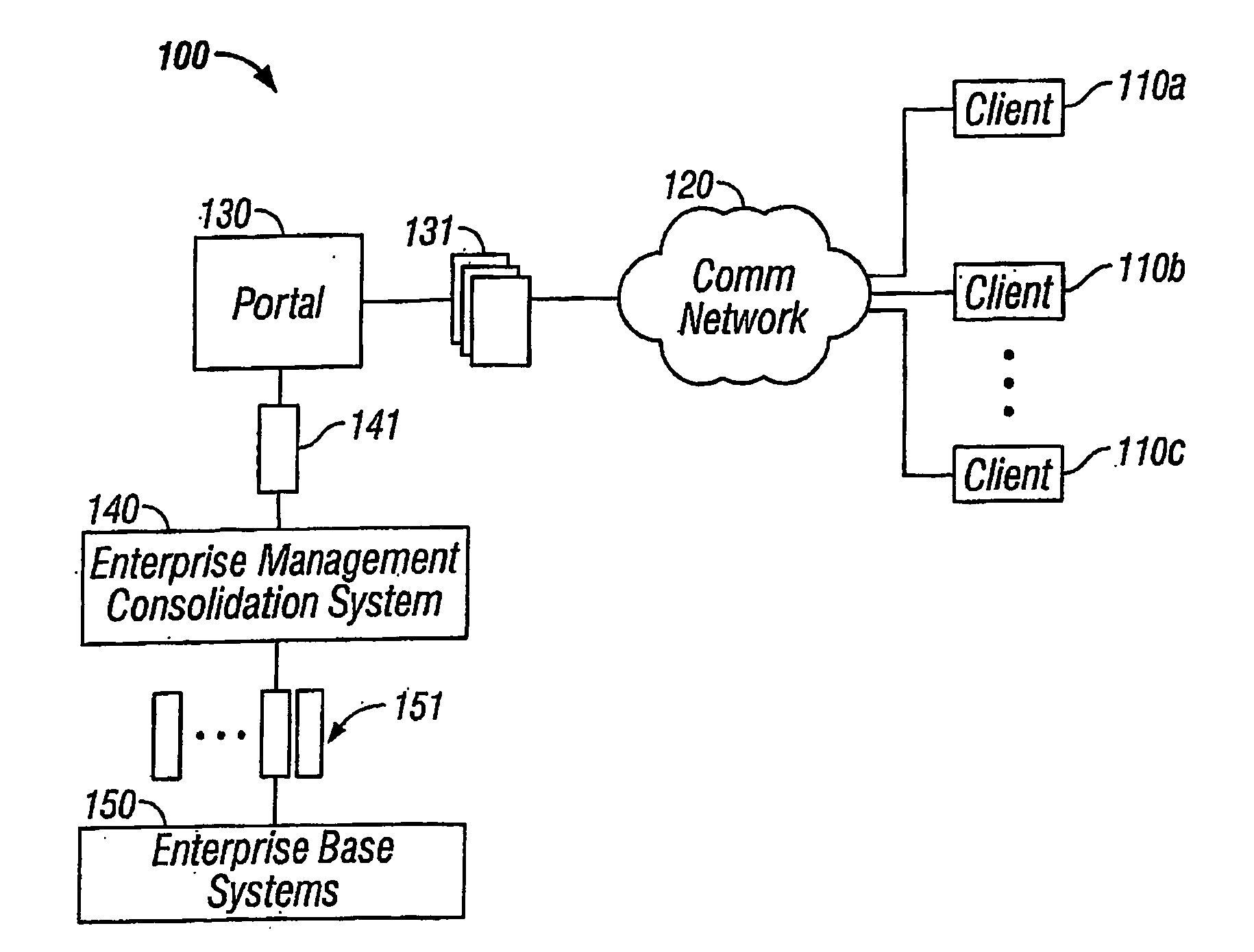 Framework for a composite application and a method of implementing a frame work for a composite application