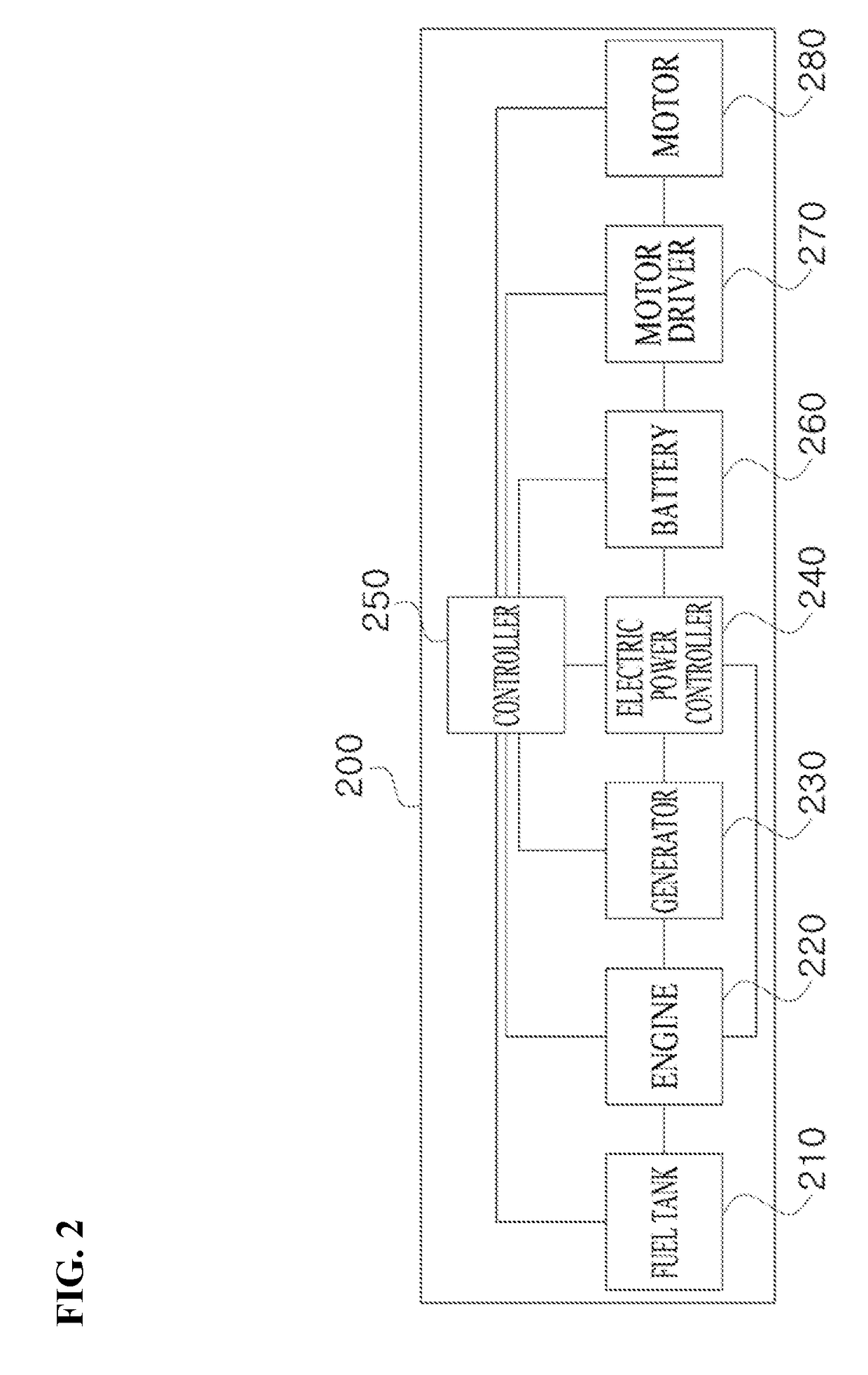 Vertical take-off and landing aircraft using hybrid-electric propulsion system