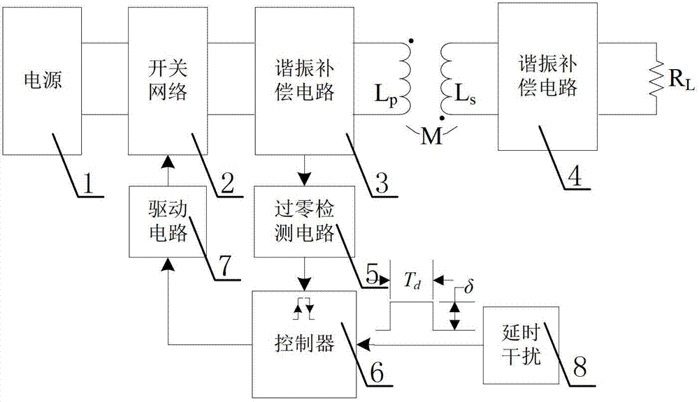 Bifurcation frequency transfer control circuit in inductive power transfer (IPT) system and control method thereof