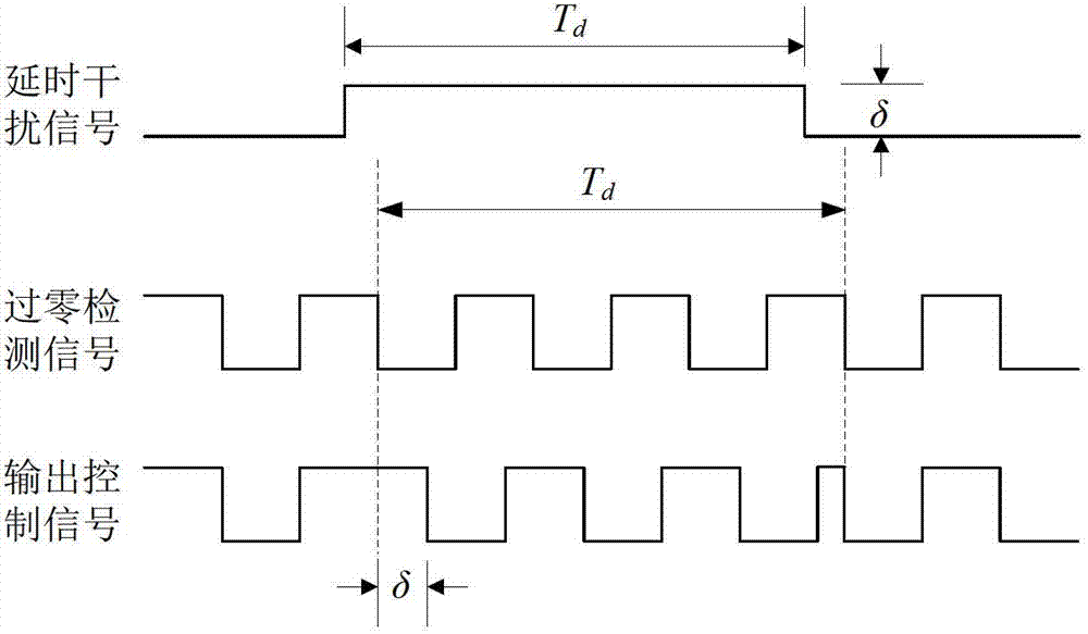 Bifurcation frequency transfer control circuit in inductive power transfer (IPT) system and control method thereof