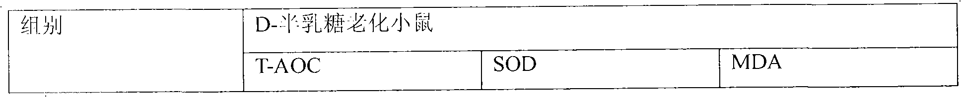 Product for enhancing organic immunity and improving sleeping quality and preparation method thereof