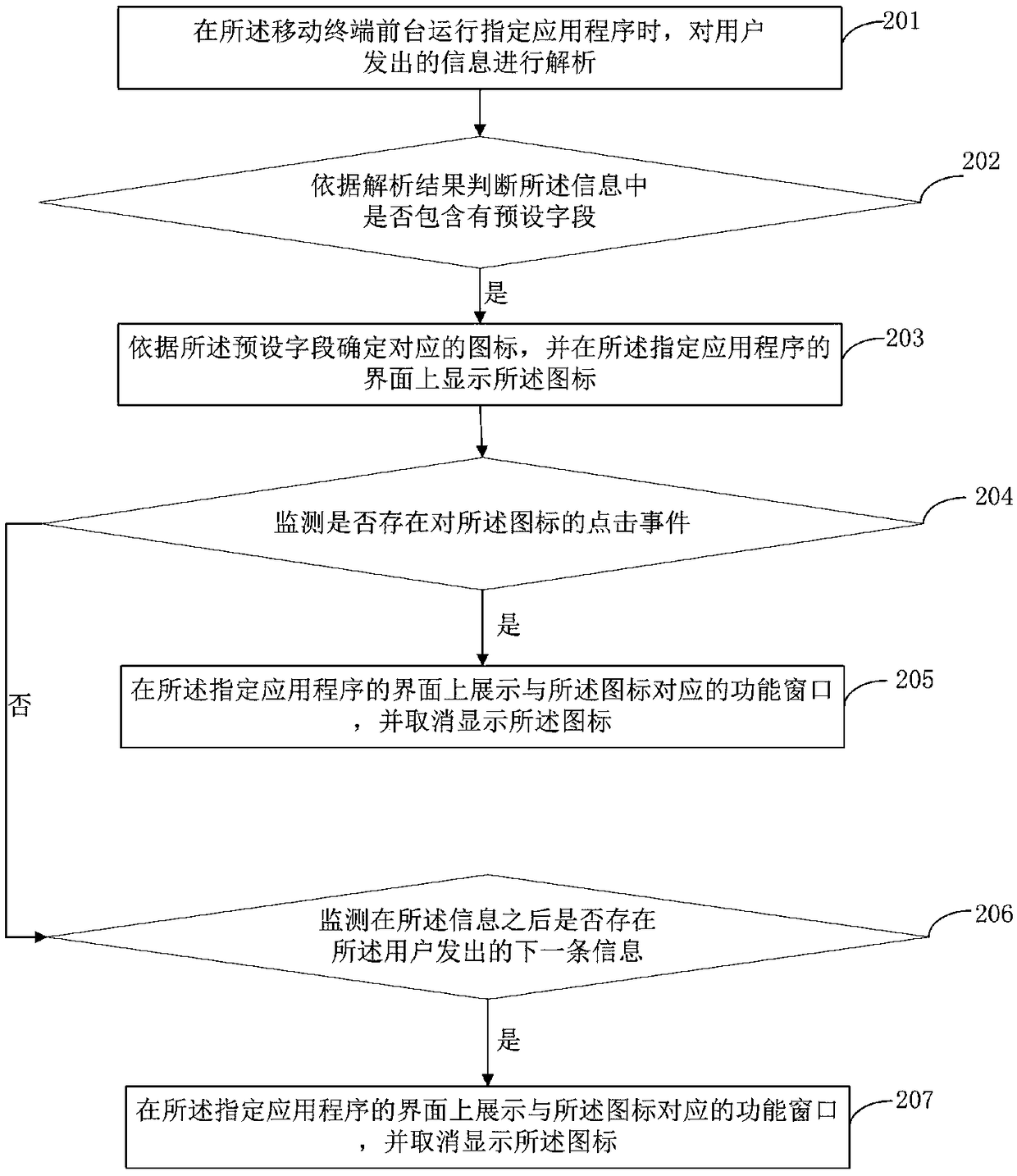 Information processing method and device as well as mobile terminal