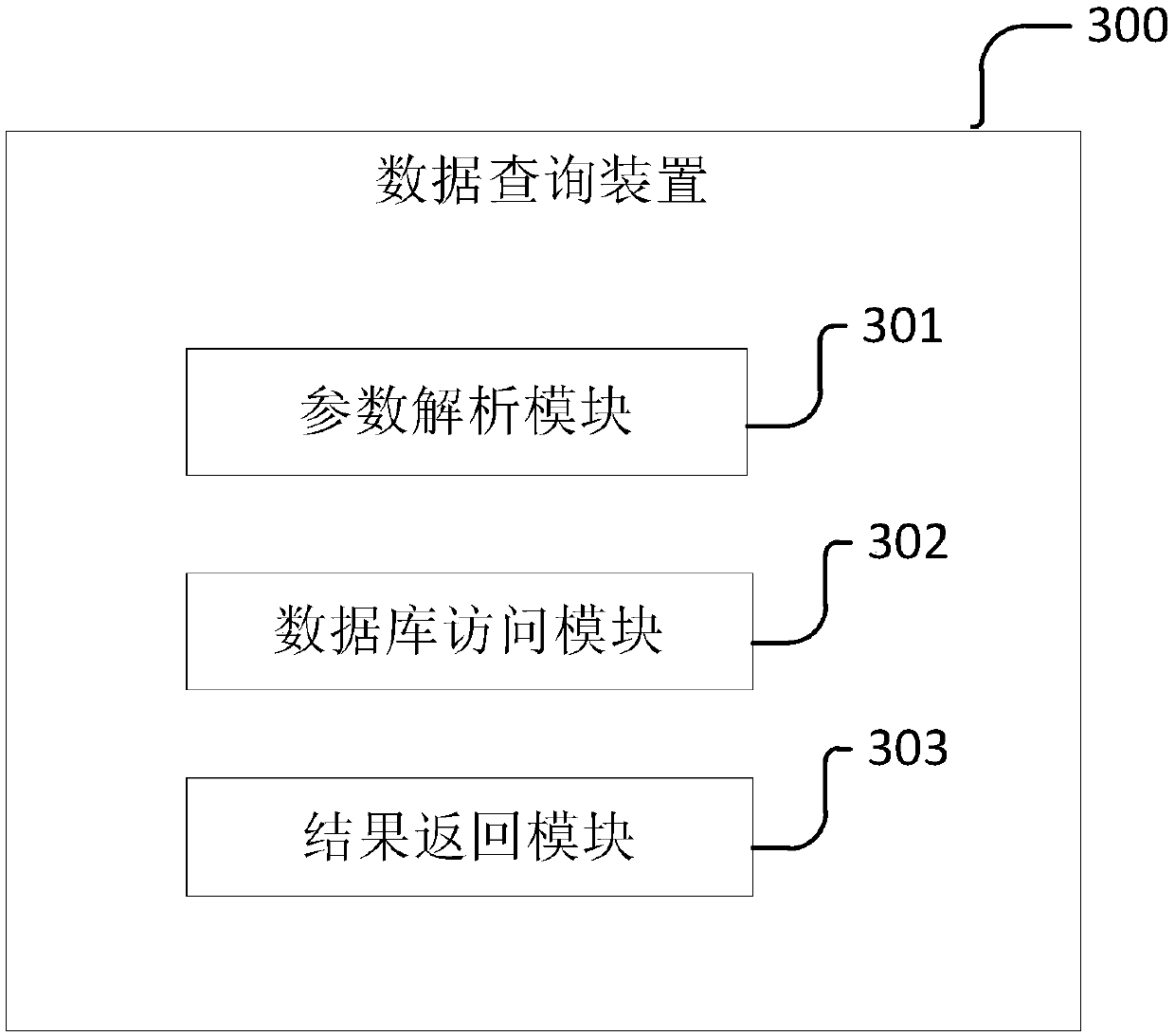 Data query method and device