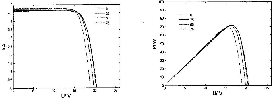 Improved MPPT (Maximum Power Point Tracking) algorithm and LED (Light Emitting Diode) street lamp system based on algorithm