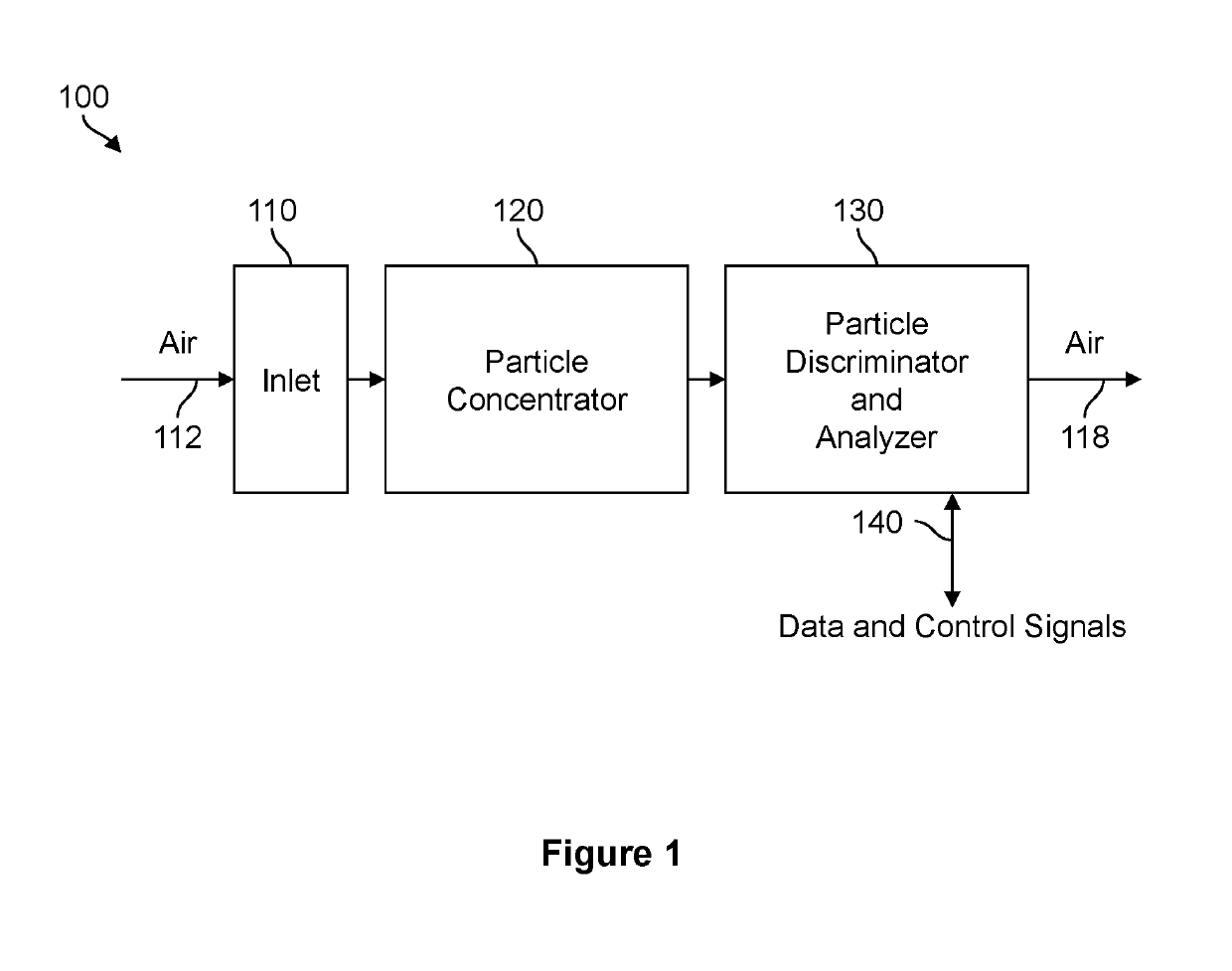 Thermophoretic particle detection system with variable channel geometry