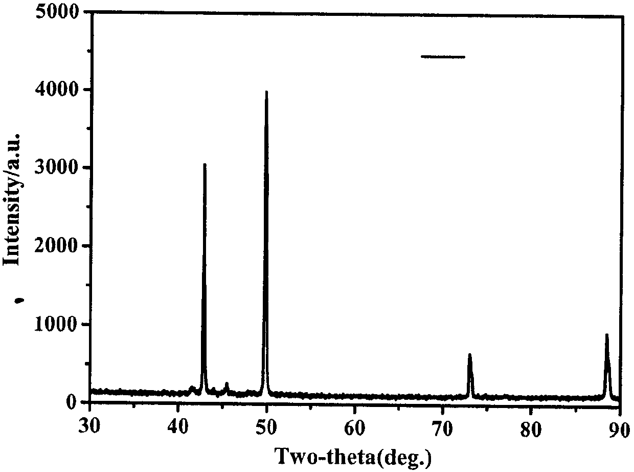 A nanometer porous high-entropy alloy electrode, a preparing method thereof and applications of the electrode