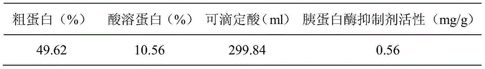 A method for efficiently producing fermented soybean meal by two-step fermentation