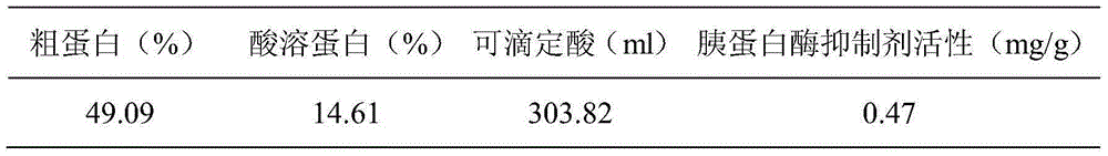 A method for efficiently producing fermented soybean meal by two-step fermentation