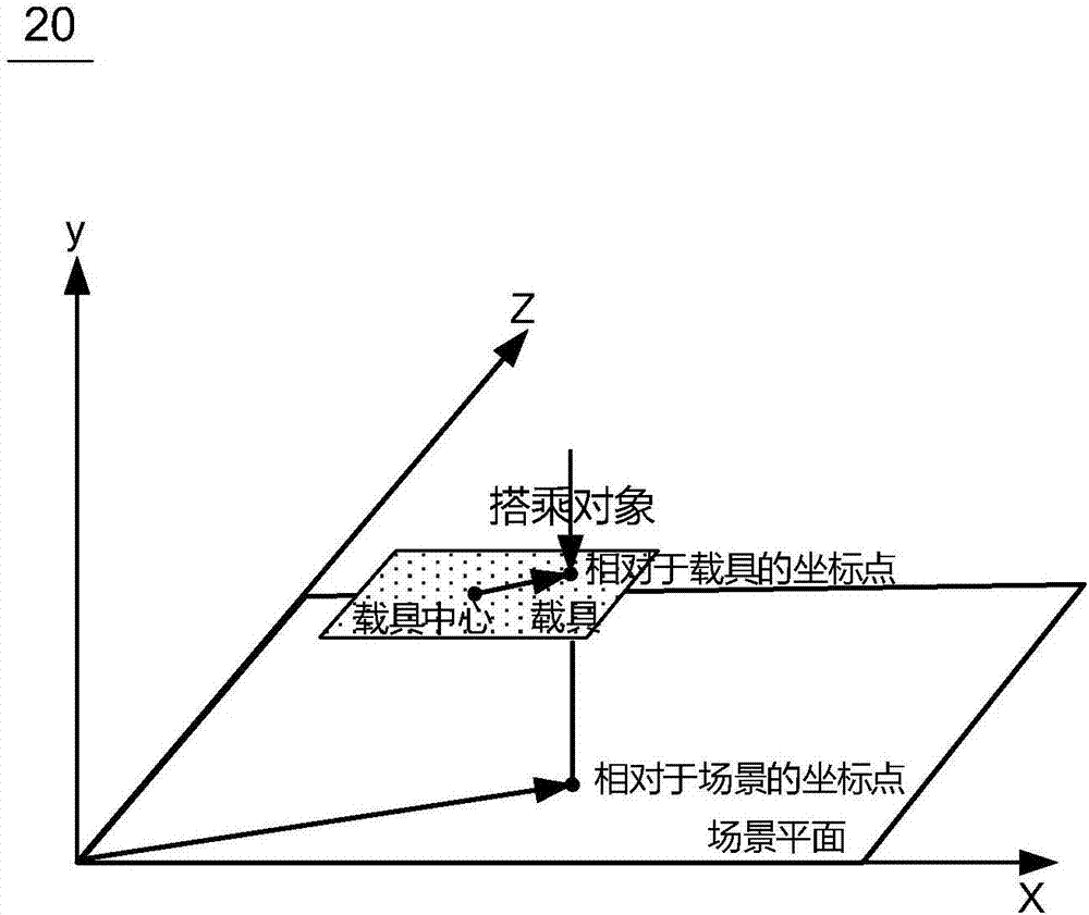 Way finding method and device for game objects in virtual game