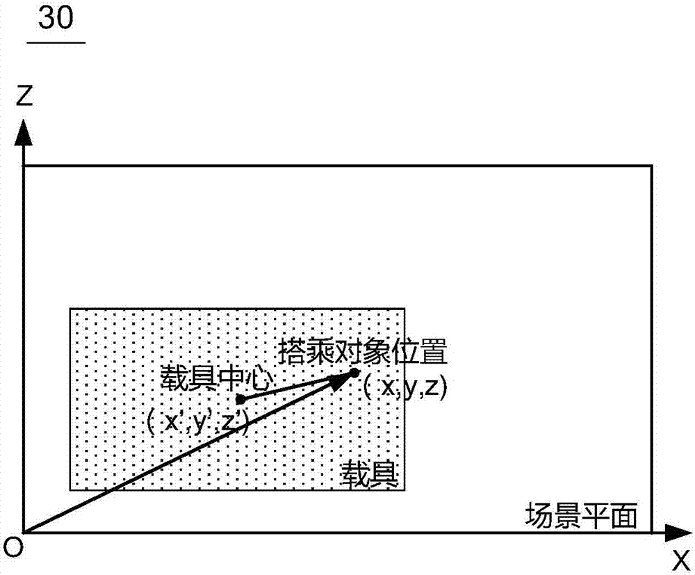 Way finding method and device for game objects in virtual game