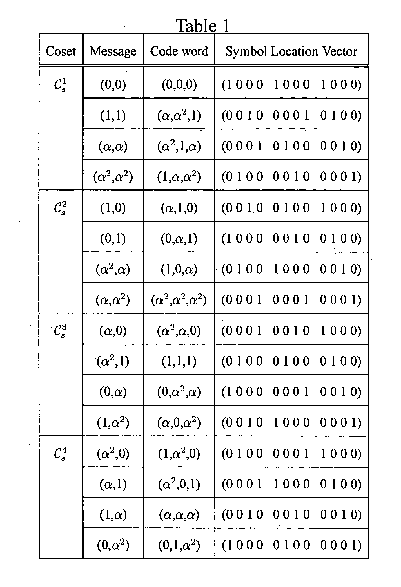 System and method for designing RS-based LDPC code decoder