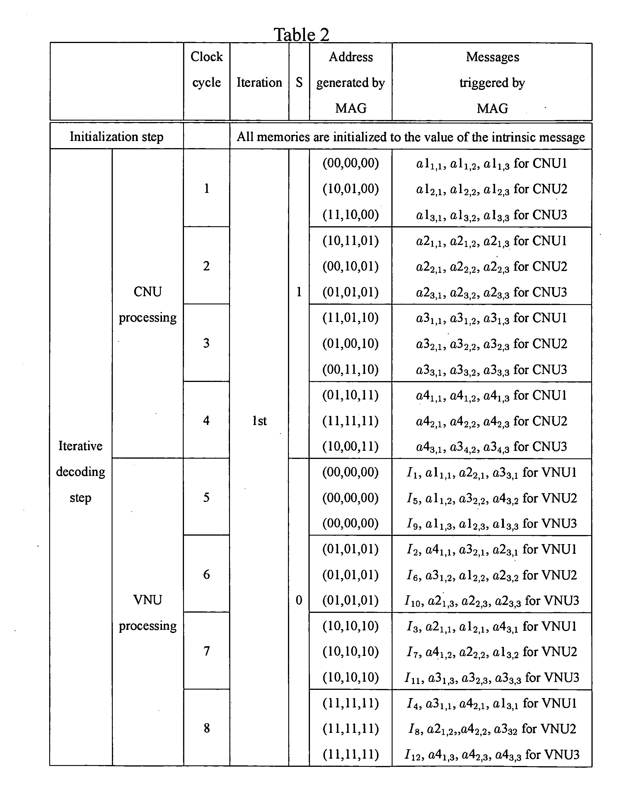 System and method for designing RS-based LDPC code decoder