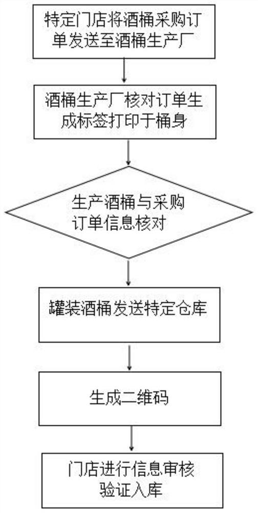 Wine barrel warehousing method