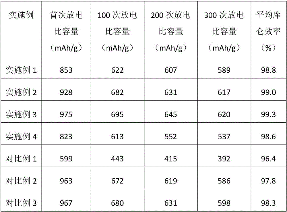 Battery positive electrode based on nitrogen-doped carbonized bacterial cellulose, lithium-sulfur battery and preparation methods therefor