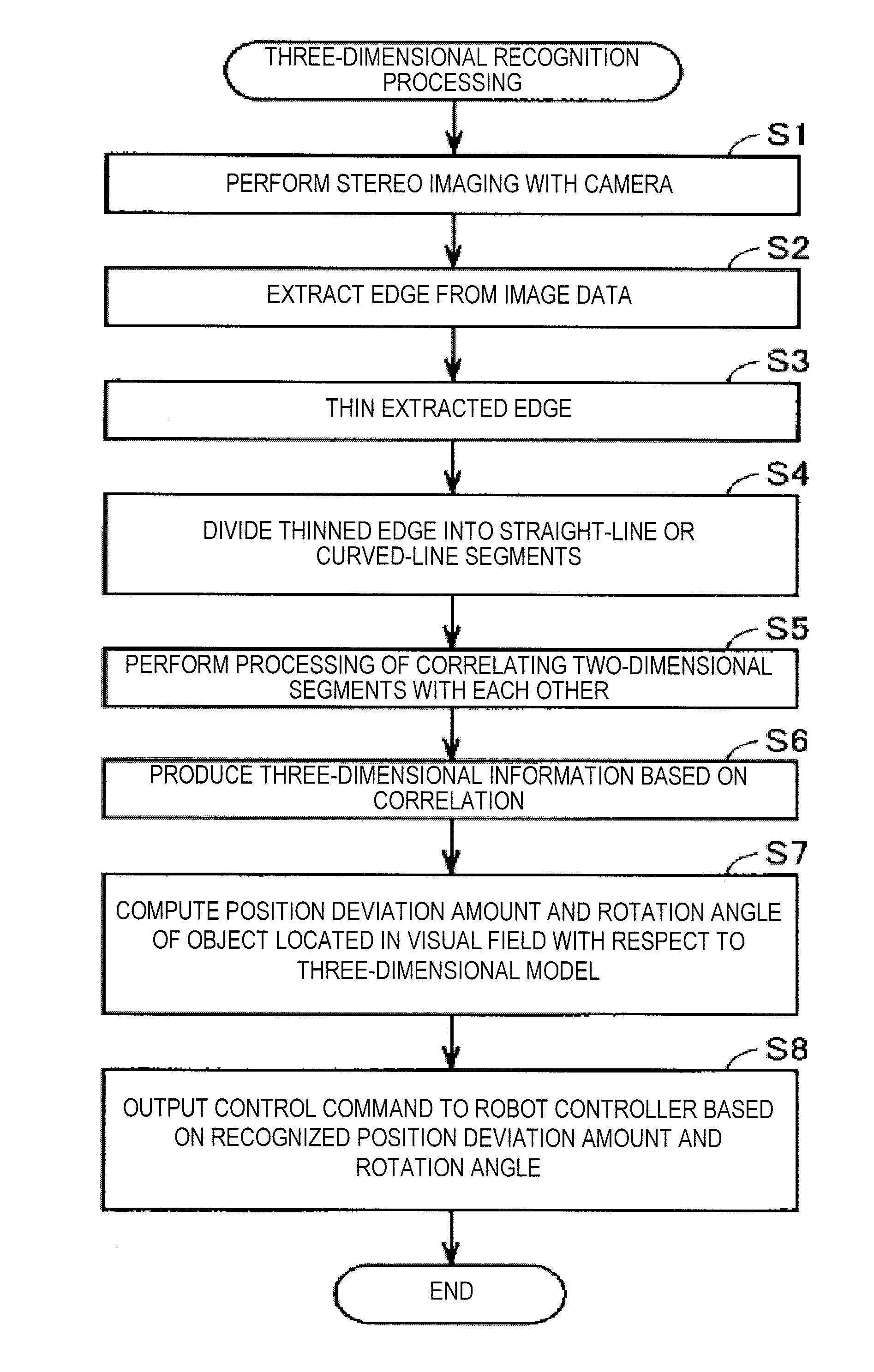 Model producing apparatus, model producing method, and computer-readable recording medium in which model producing program is stored