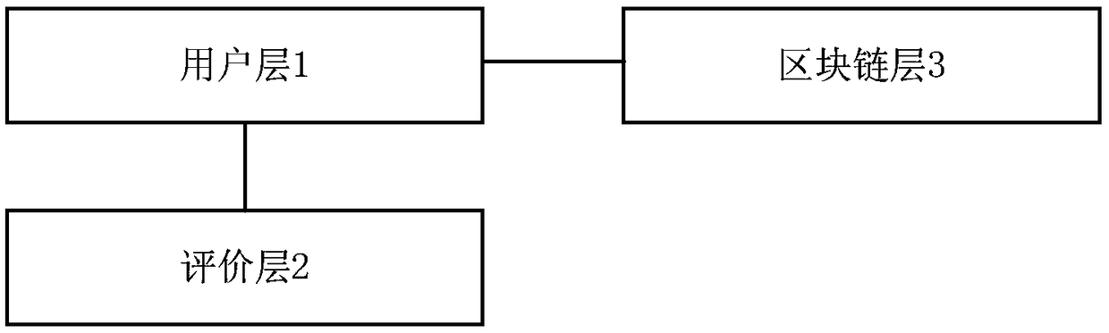 Block chain stock issuing, purchasing and forwarding system