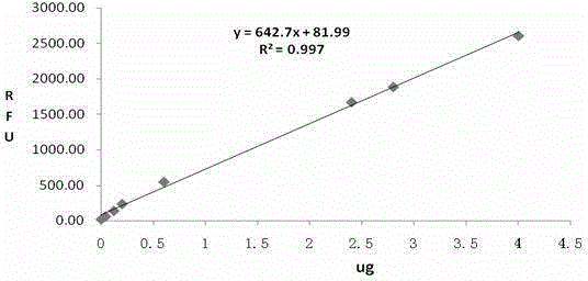 Method for determining content of total selenium, inorganic selenium and organic selenium of selenium yeast