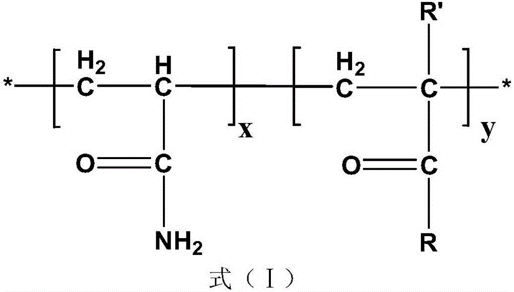 Organic silicone modified amphiphilic polymer type heavy oil viscosity reducer easy to demulsify and dewater and preparation method thereof