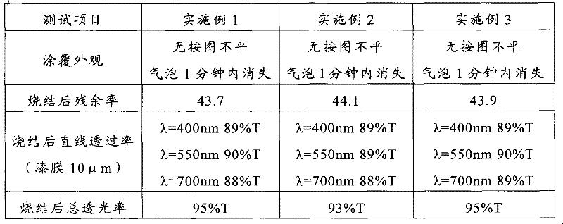 Front dielectric paste and preparation method thereof