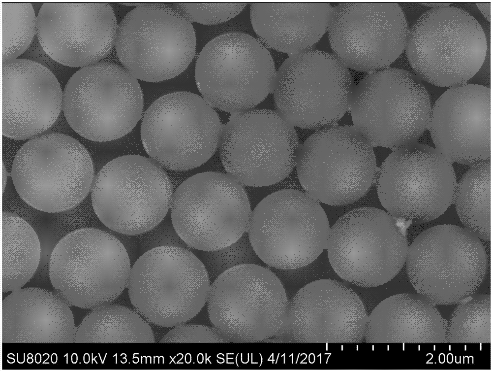 Preparation method of multilayer assembled micron-grade mono-disperse polystyrene magnetic composite microspheres