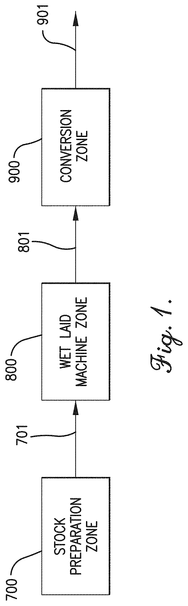 Ultrasonic welding of wet laid nonwoven compositions