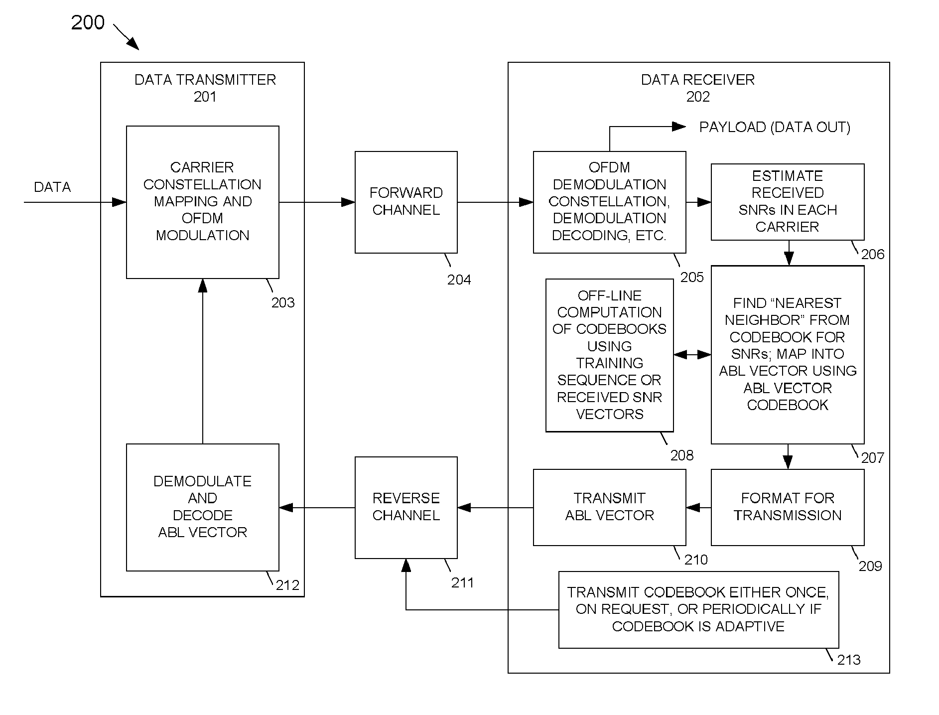 System and method for adaptive bit loading source coding via vector quantization