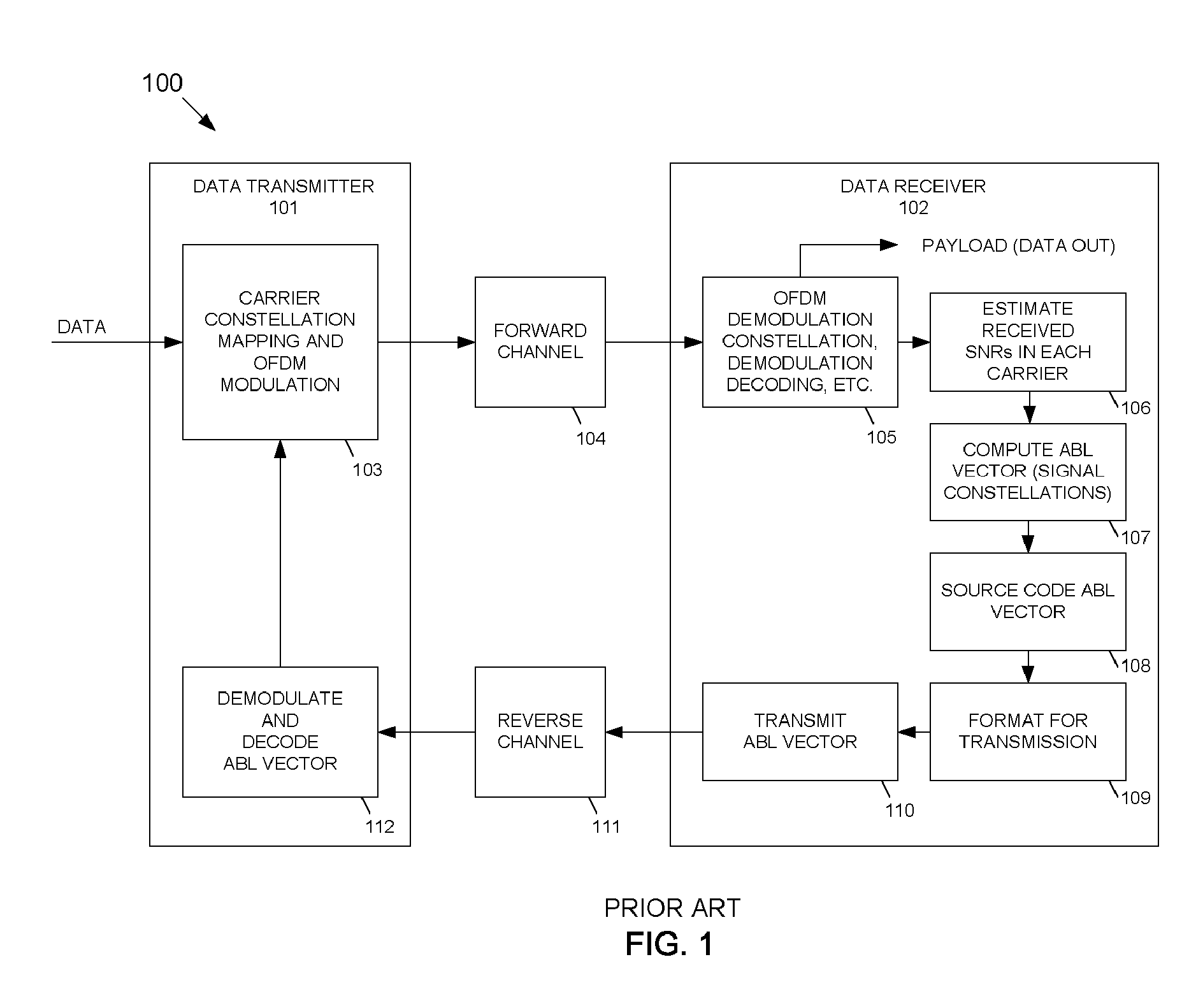 System and method for adaptive bit loading source coding via vector quantization