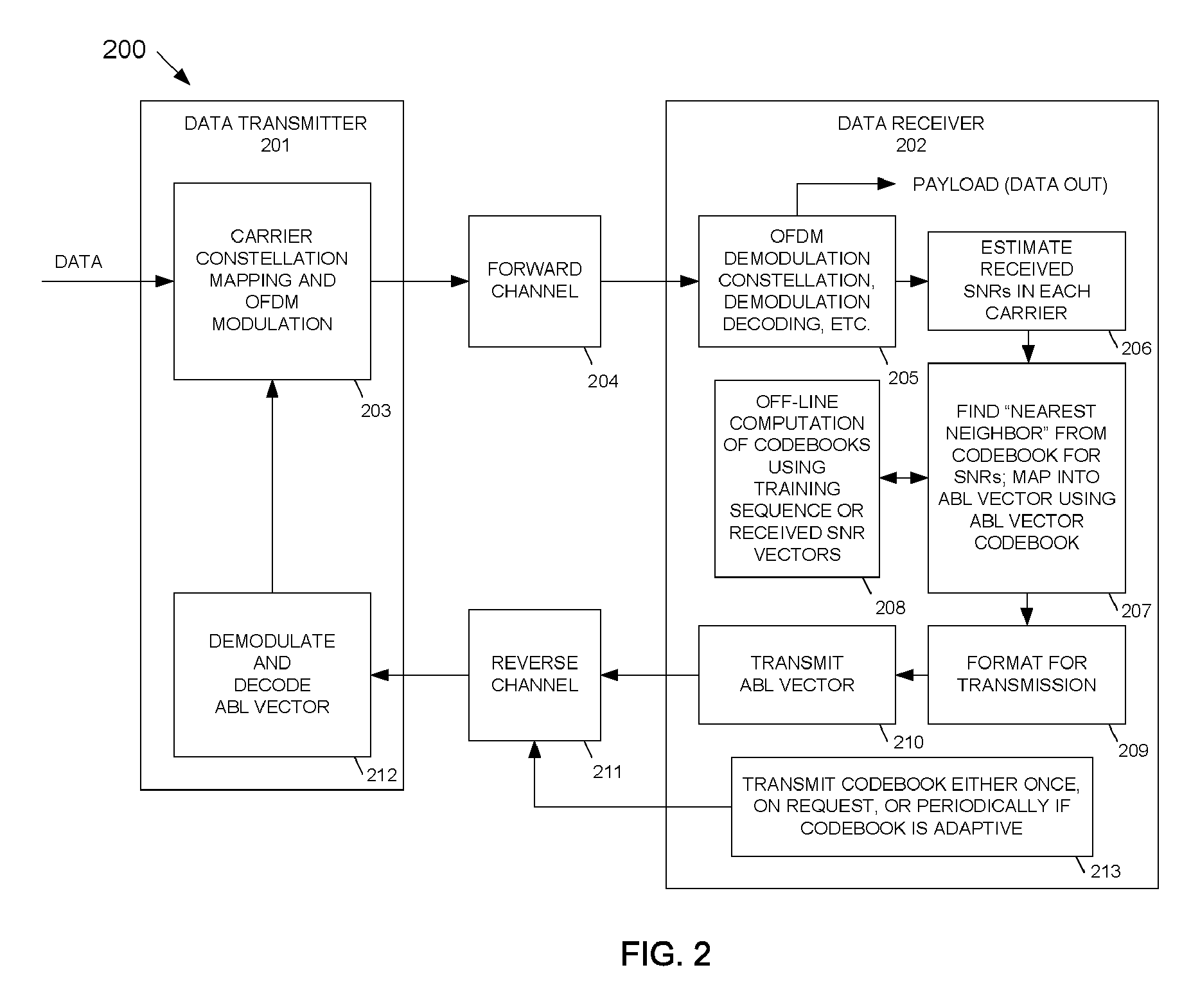 System and method for adaptive bit loading source coding via vector quantization