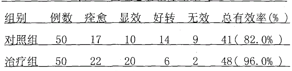 Traditional Chinese medicine preparation for treating chronic pelvic inflammation after laparoscopy