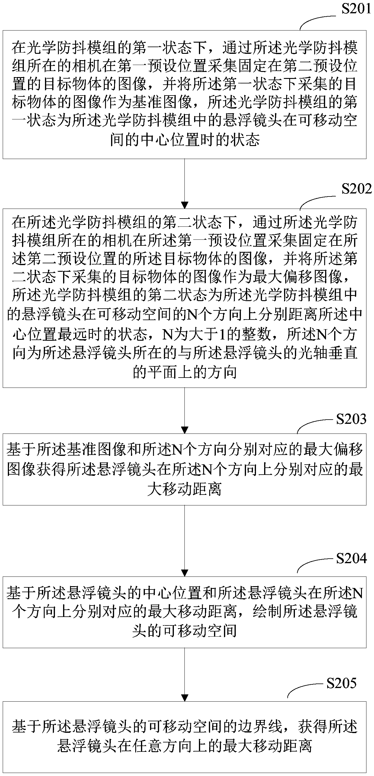 Detection method of optical anti-shake module, mobile terminal and storage medium