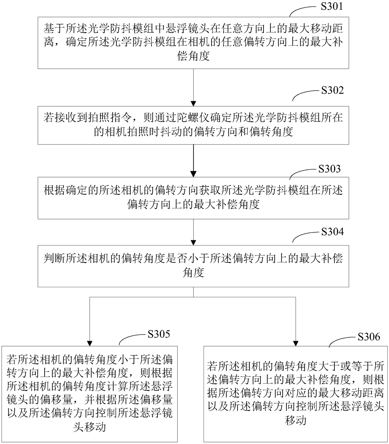 Detection method of optical anti-shake module, mobile terminal and storage medium