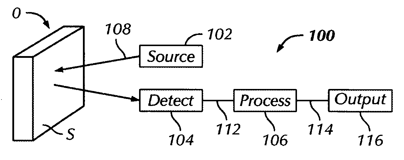 Methods and apparatus for detecting and quantifying surface characteristics and material conditions using light scattering