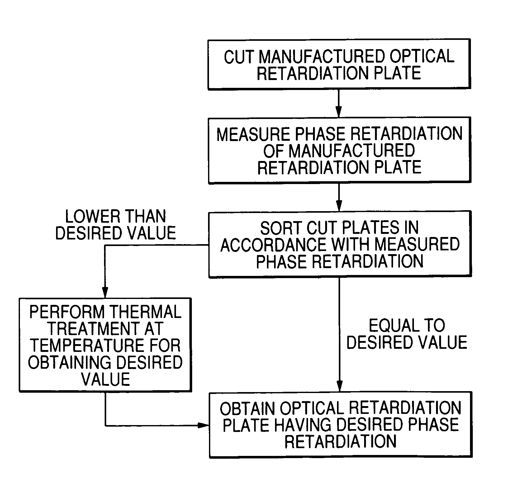 Optical retardation plate and method of manufacturing the same