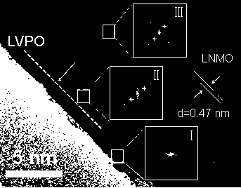 Battery cathode coating structure material with pinning effect and preparation method thereof