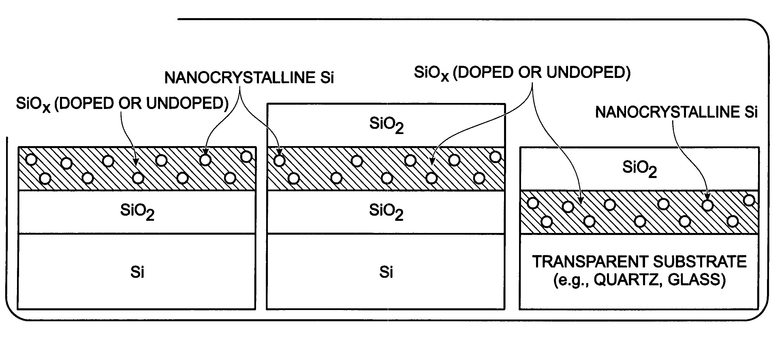 Silicon oxide thin-films with embedded nanocrystalline silicon