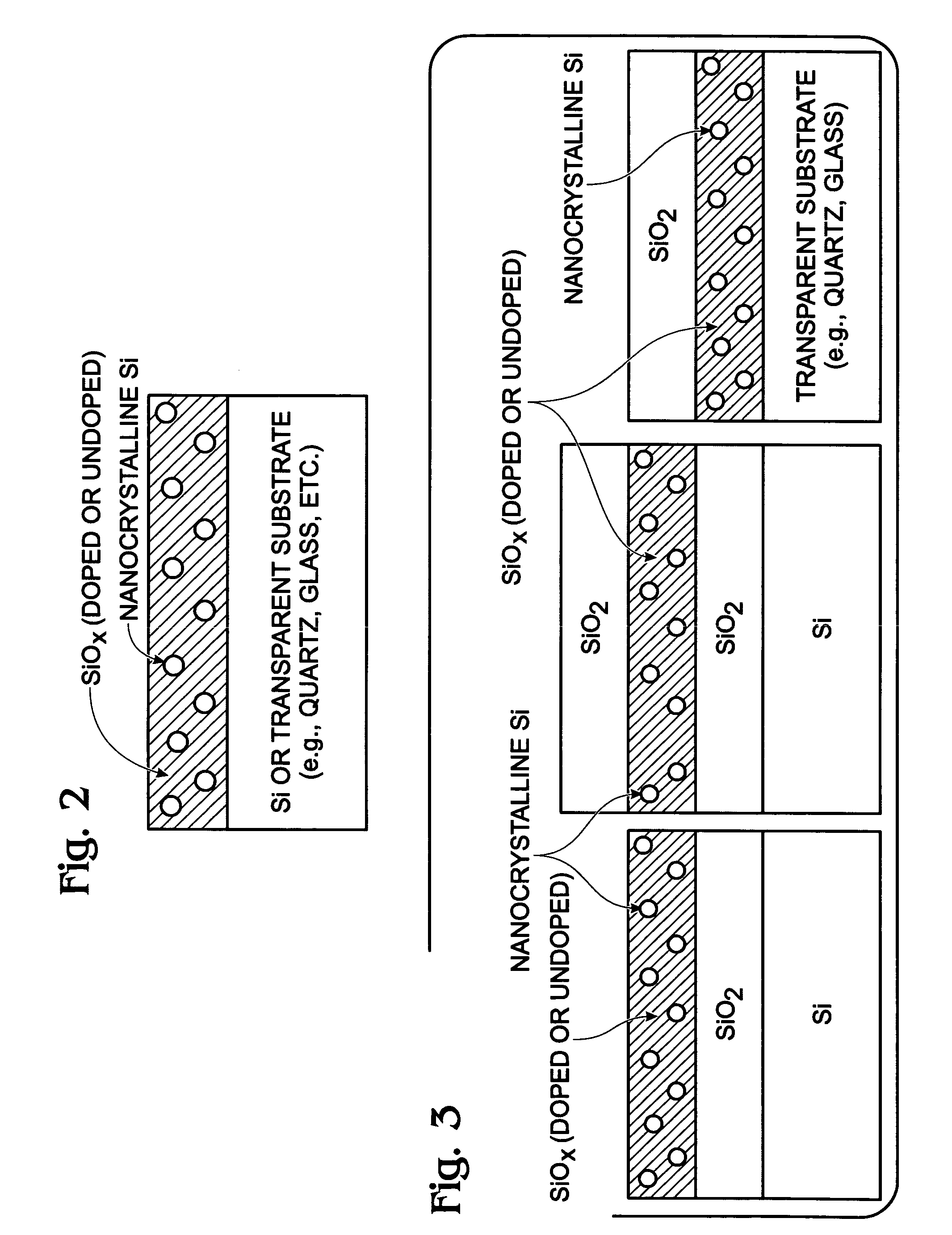 Silicon oxide thin-films with embedded nanocrystalline silicon