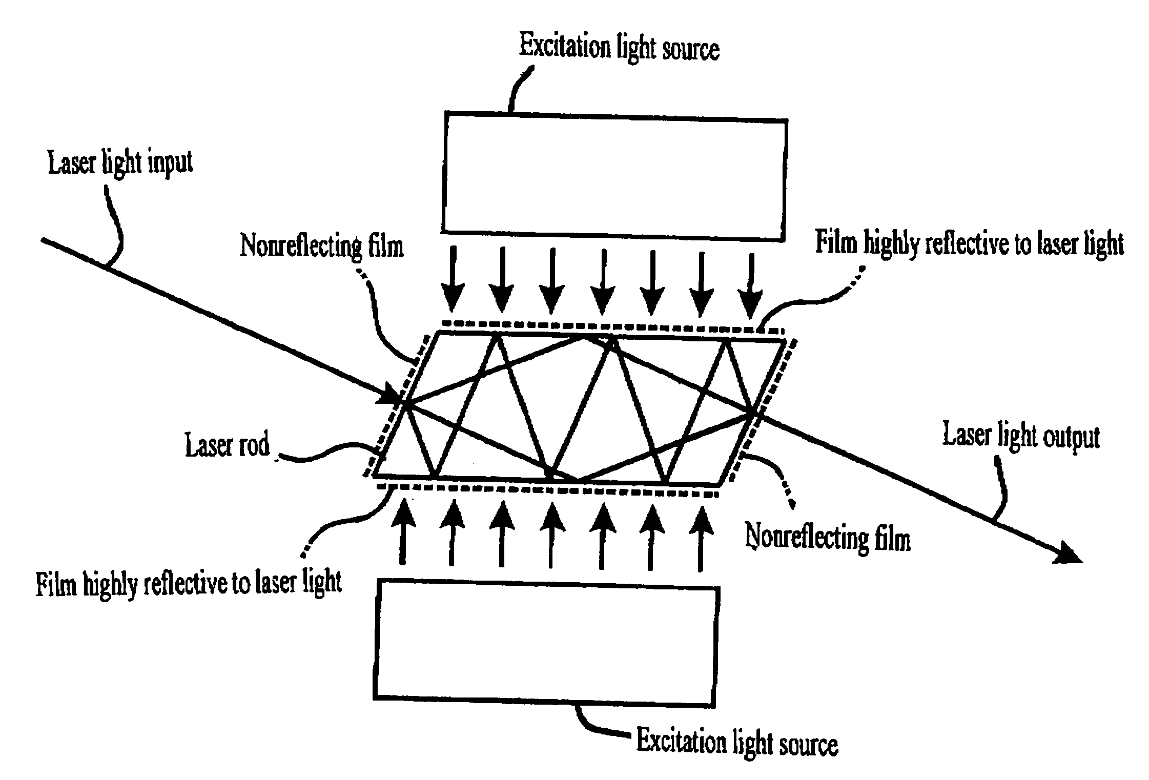 Multipath laser apparatus using a solid-state slab laser rod