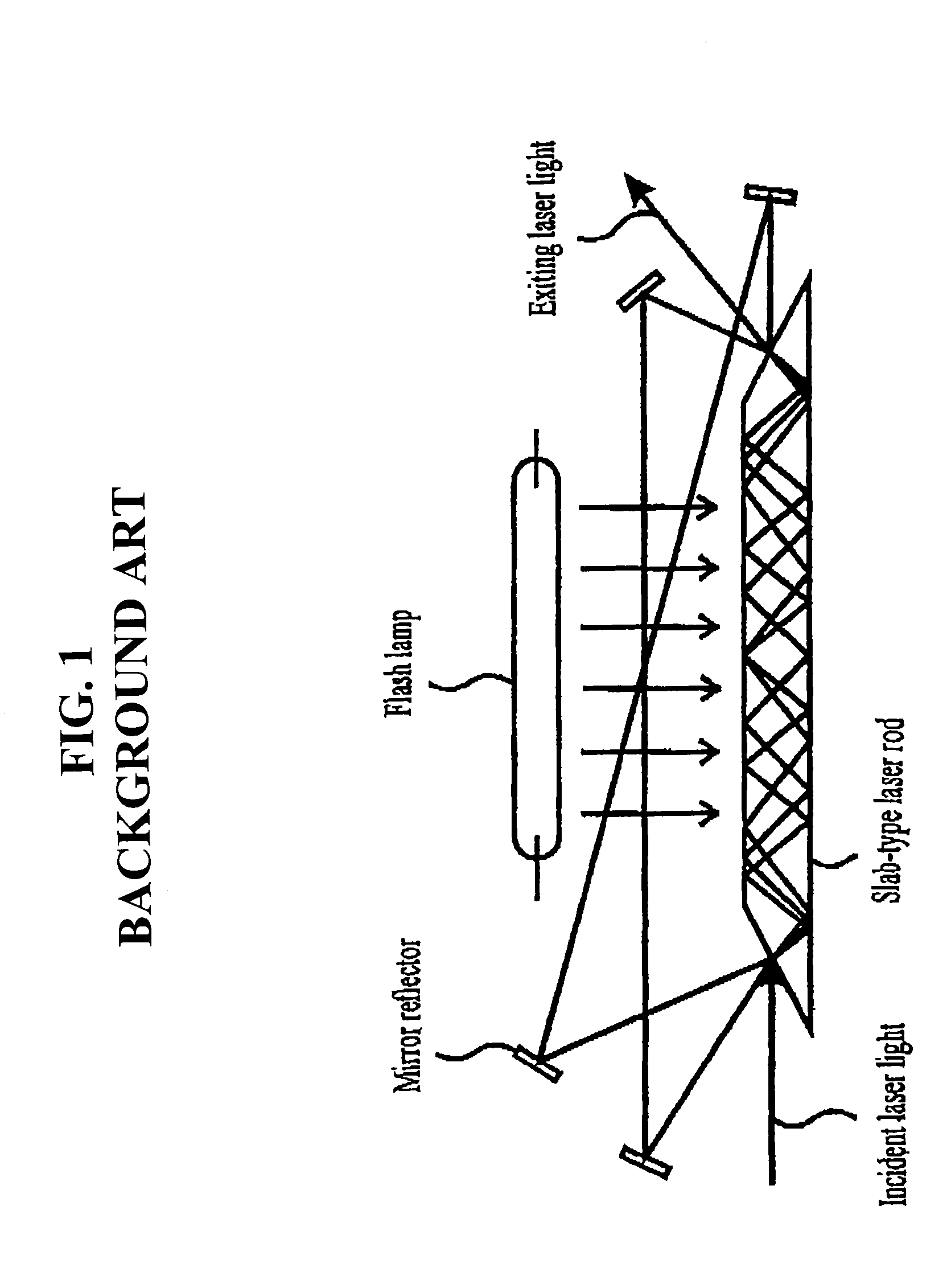 Multipath laser apparatus using a solid-state slab laser rod