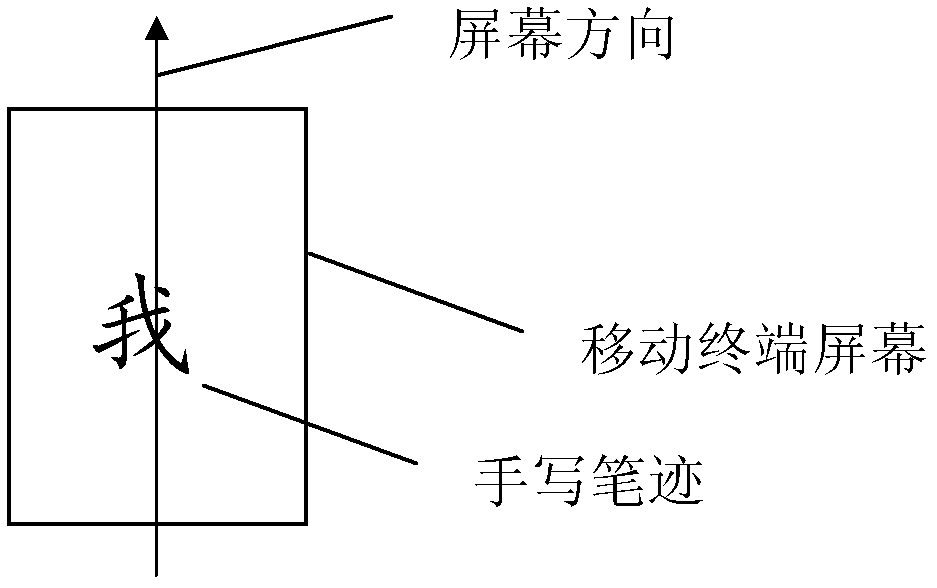 Handwriting recognition method, device and mobile terminal with handwriting recognition function