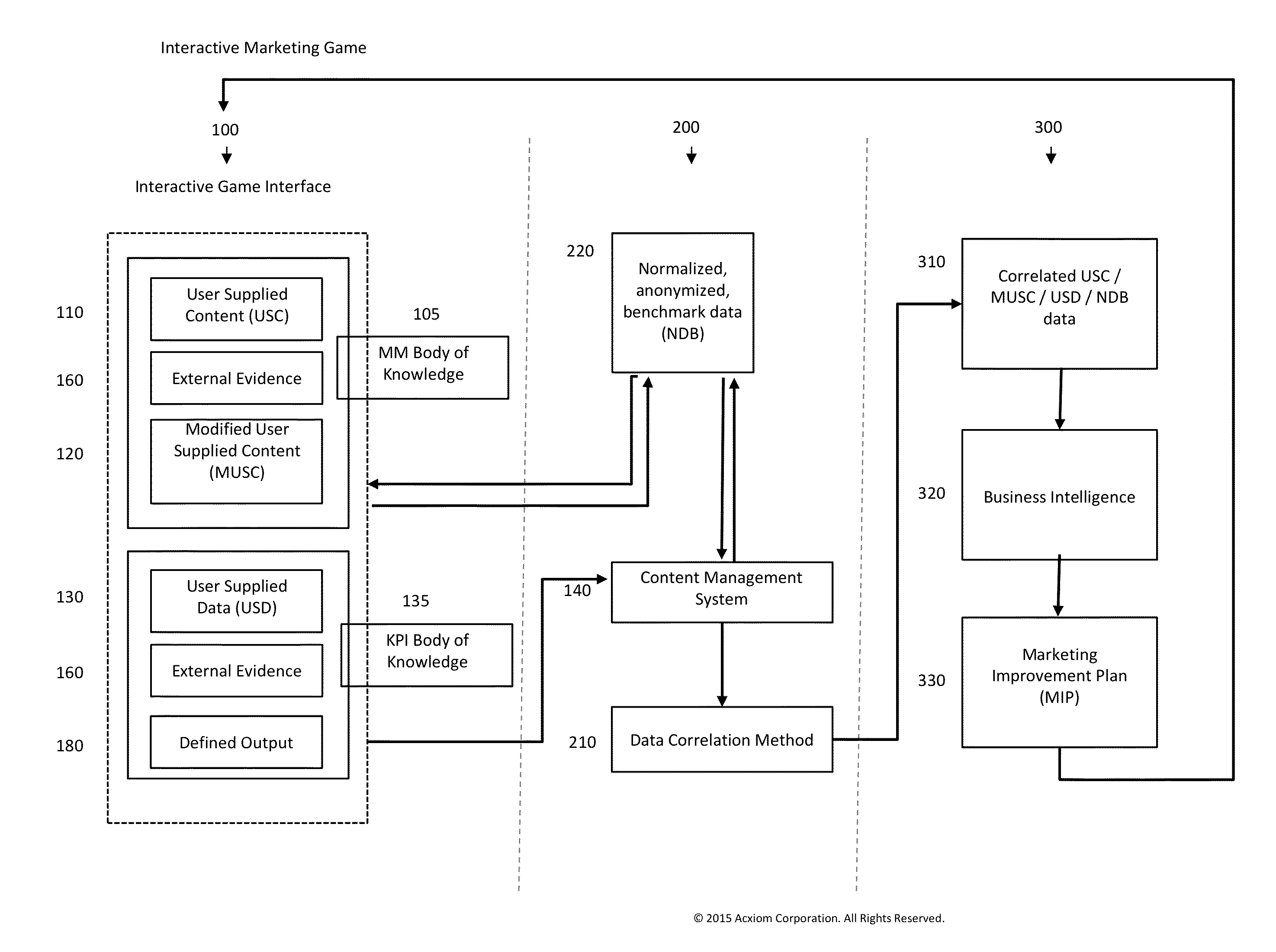 Interactive Marketing Simulation System and Method