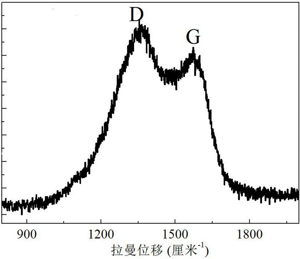 Red luminescent carbon quantum dot, preparation method and application thereof