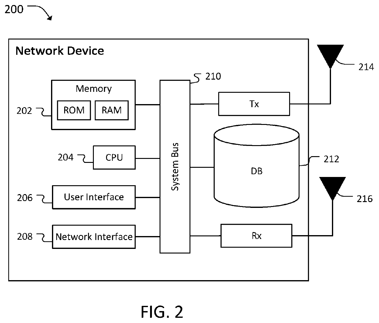 Locating external interference in a wireless network