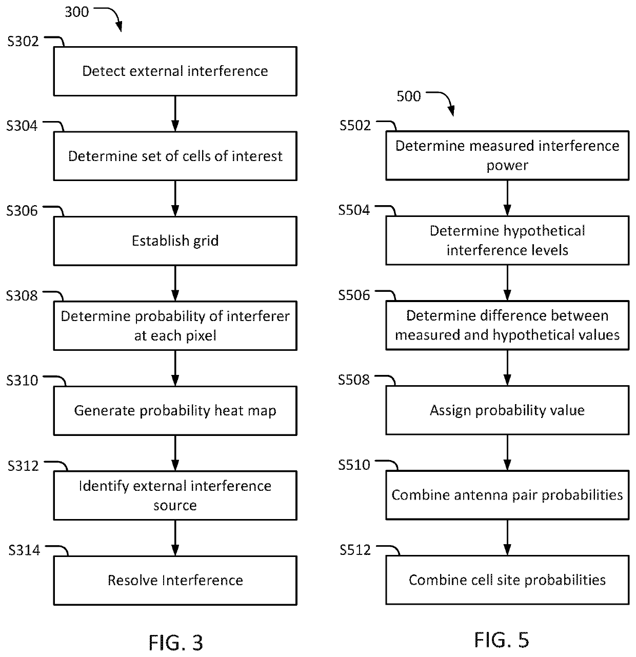 Locating external interference in a wireless network