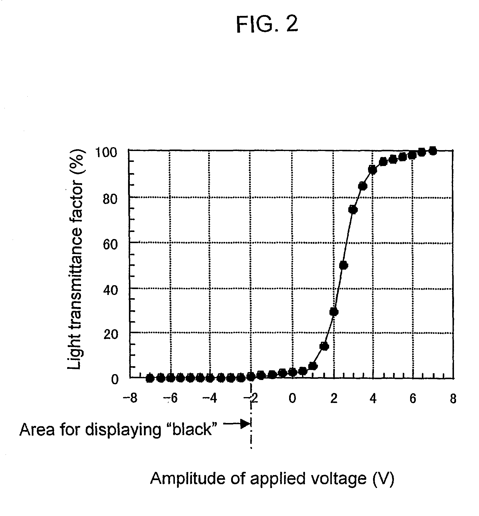 Display panel including liquid crystal material having spontaneous polarization