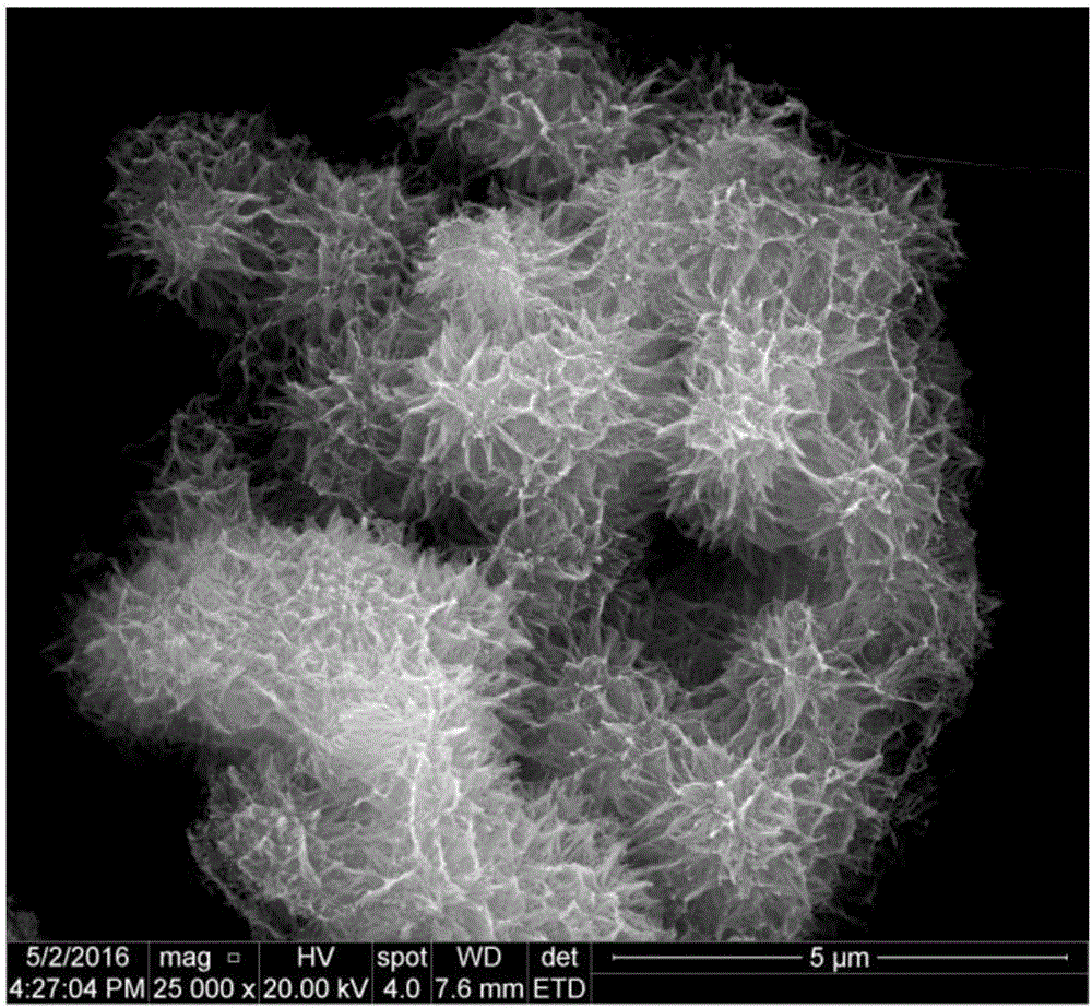 Preparation method of copper benzoate hydroxide-SiO2 composite material with photocatalysis