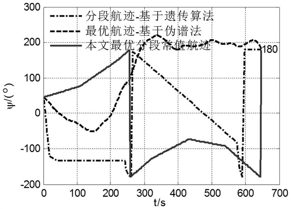 Parafoil system obstacle avoidance track planning method and system