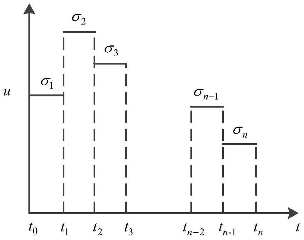 Parafoil system obstacle avoidance track planning method and system